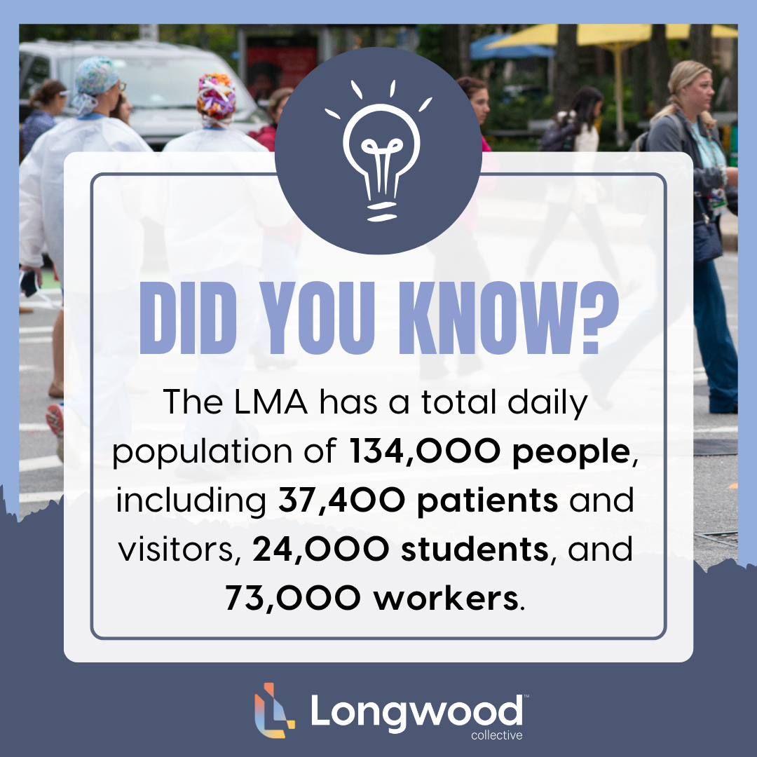 did you know? the lma has a total daily population of 134,000 people, including 37,400 patients and visitors, 24,000 students, and 73,000 workers